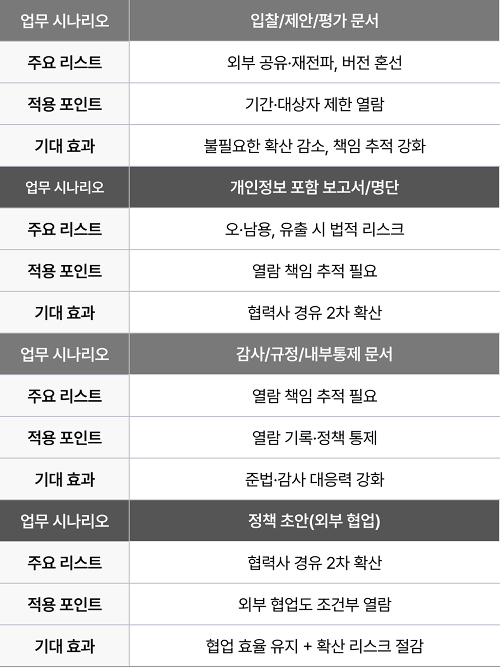 공공·정부·일반 기업에서 특히 효과적인 적용 시나리오